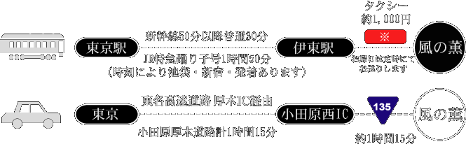 交通案内
